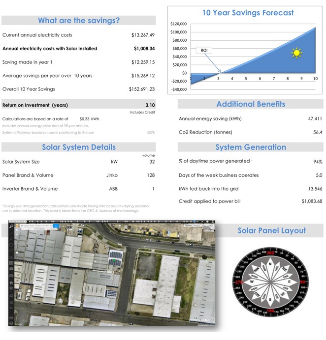 Lawn and garden budget