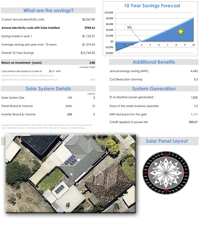 Lawn and garden budget