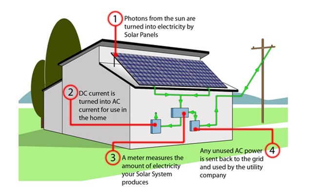 How solar works3