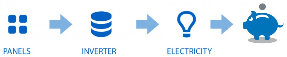 Solar Savings